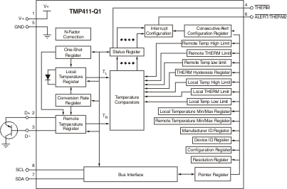 TMP411-Q1 TMP411-Q1