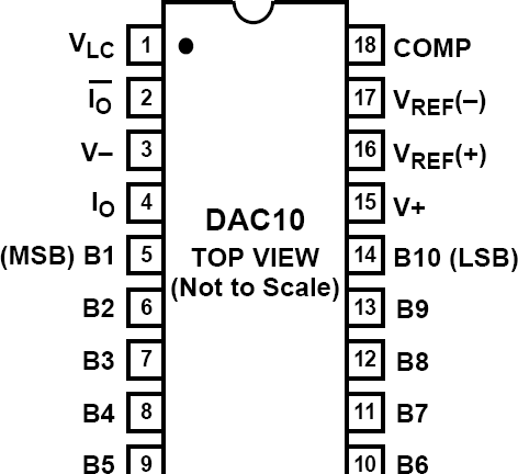 DAC10 product image