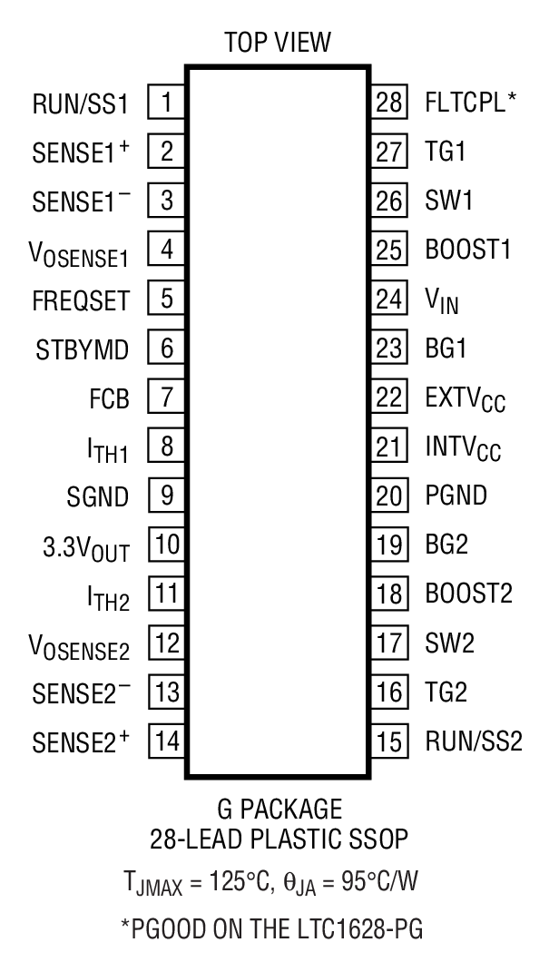 LTC1628 product image