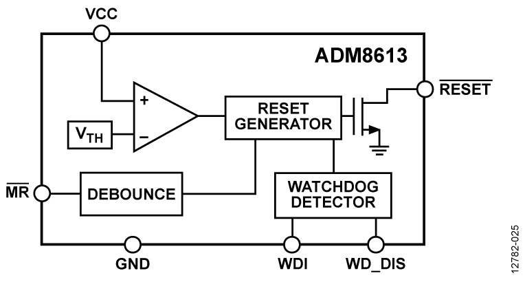 ADM8613 ADM8613