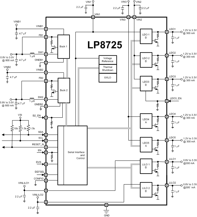 LP8725