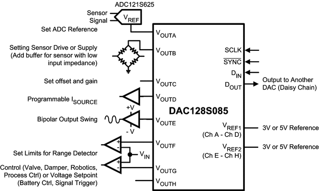 DAC128S085 DAC128S085