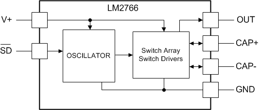 LM2766 product image