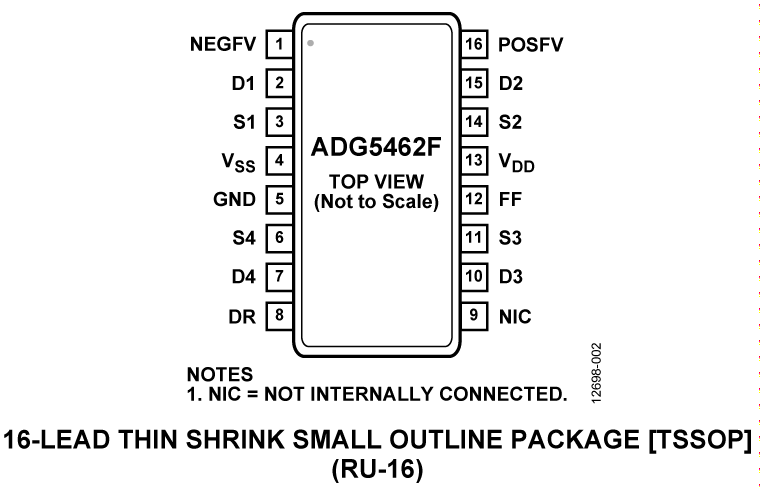 ADG5462F ADG5462F