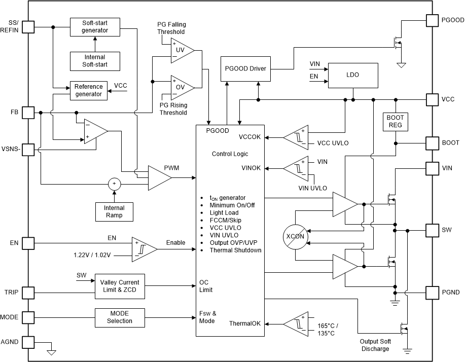 TPS548A28 product image