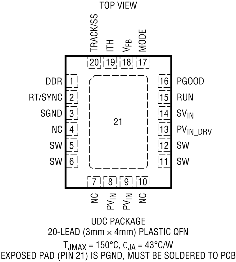 LTC3612 product image