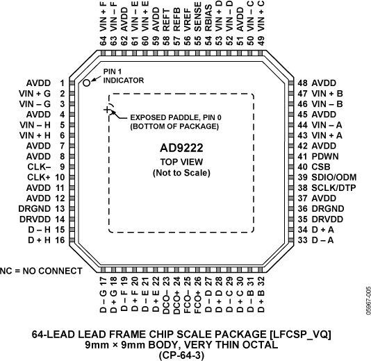 AD9222 product image