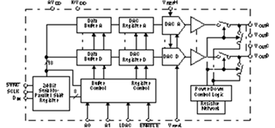 DAC8534 product image