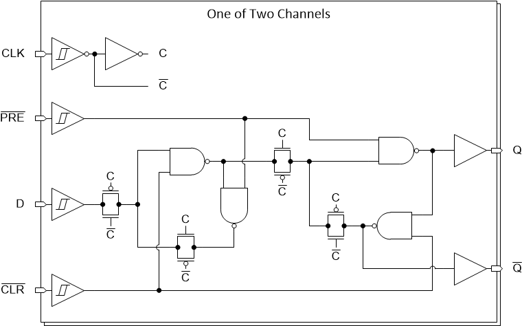 SN74HCS74-Q1 product image