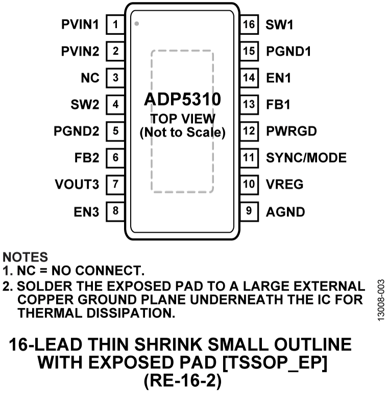 ADP5310 product image