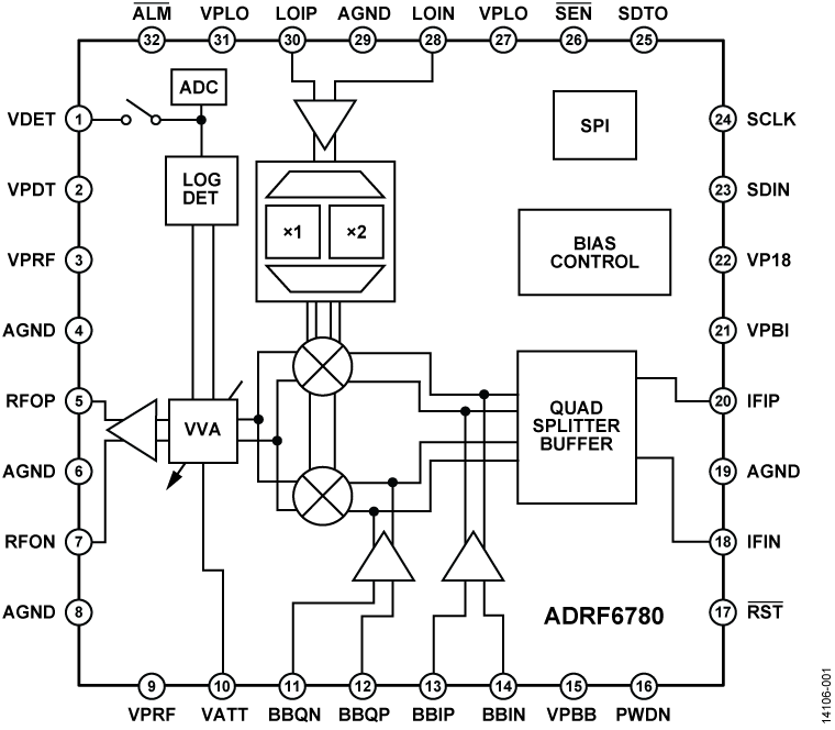 ADRF6780 product image