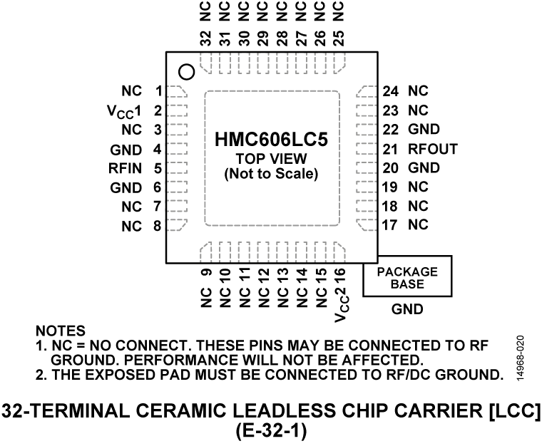 HMC606LC5 product image