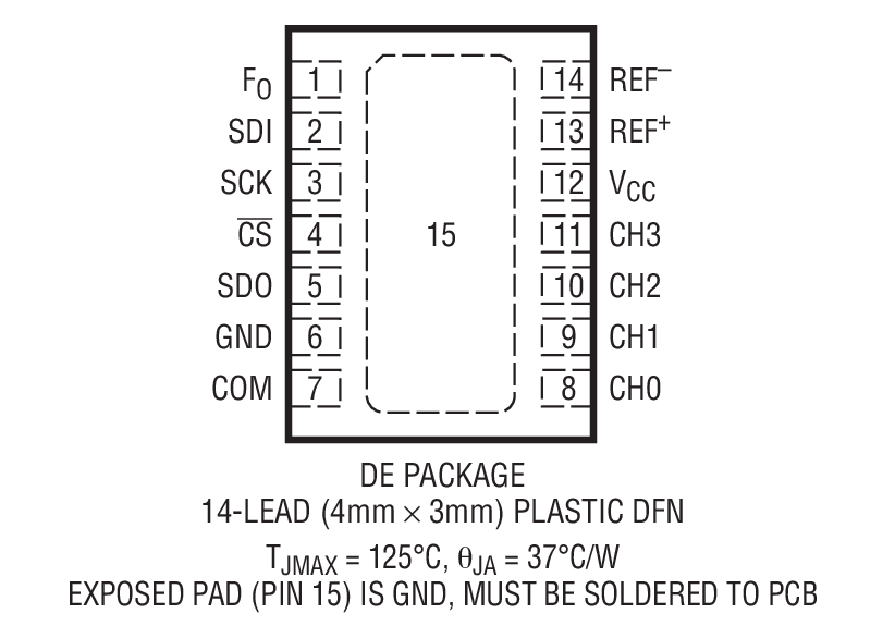 LTC2486 product image