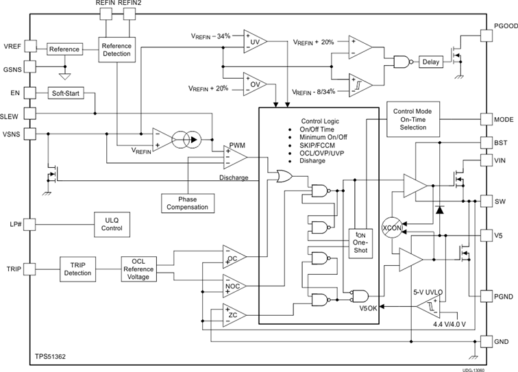 TPS51362 product image