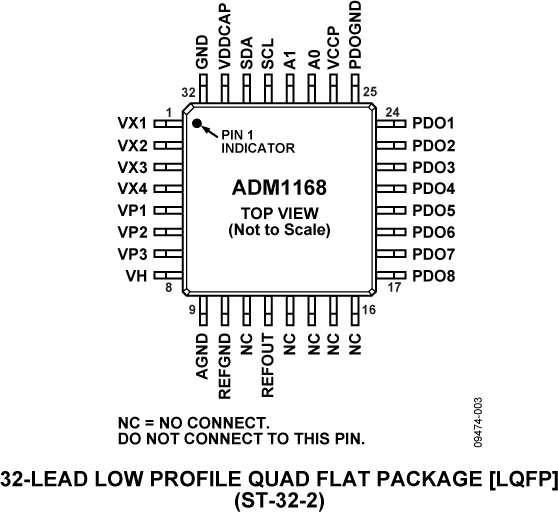 ADM1168 product image