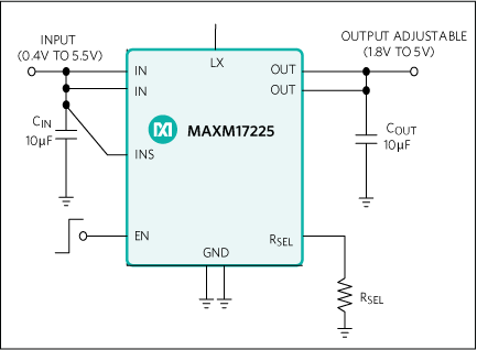 MAXM17225 product image