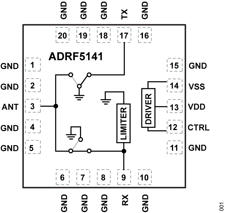 ADRF5141 product image