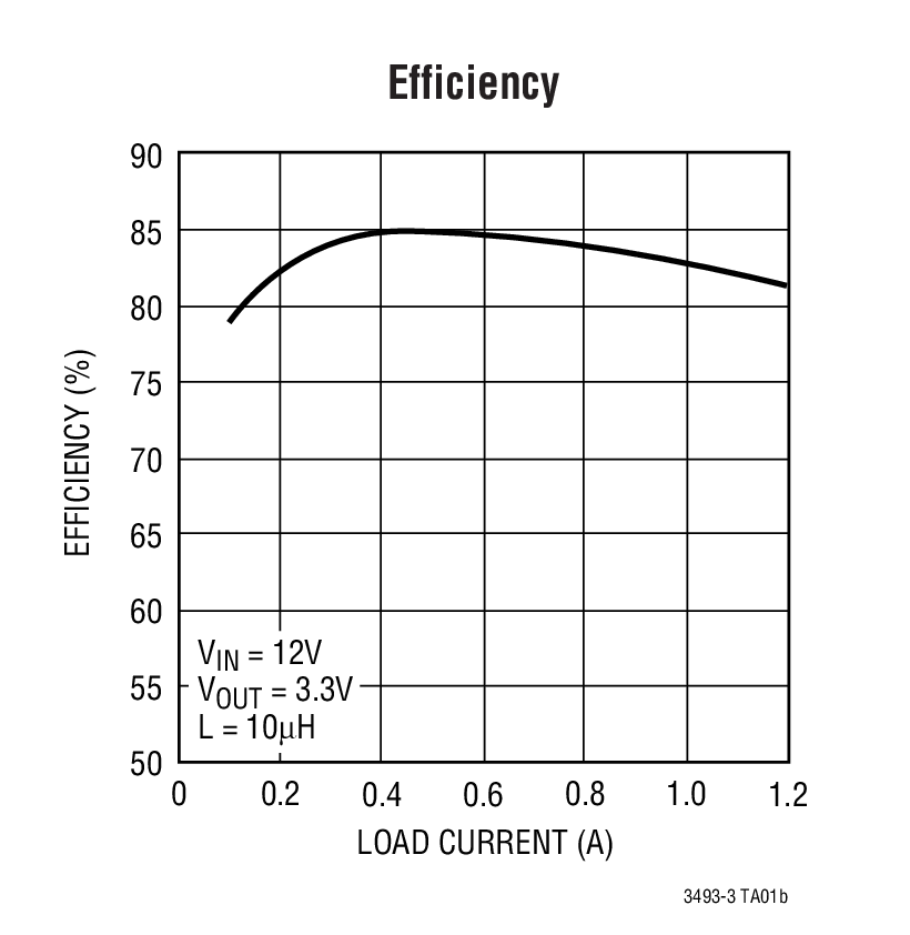 LT3493-3 product image