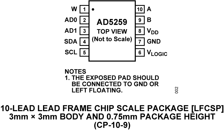 AD5259 product image