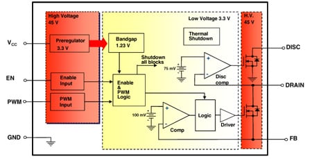 STCS1A product image