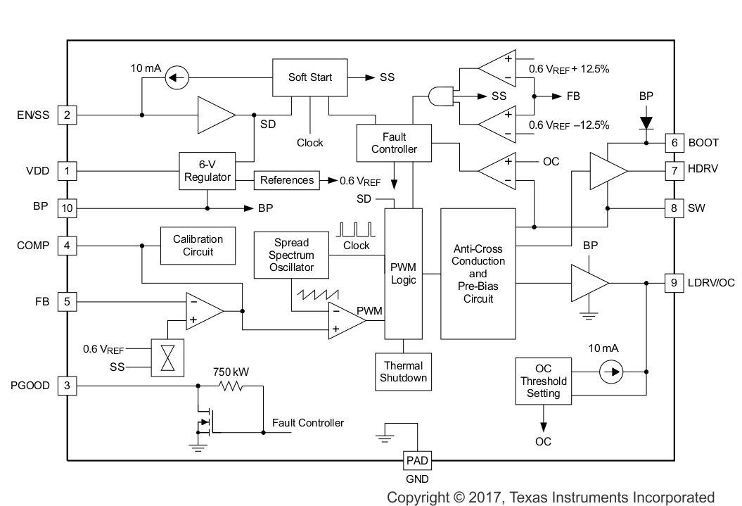 TPS40345 product image