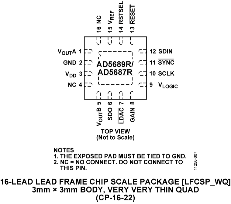 AD5689R product image