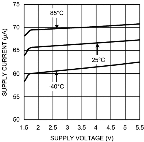 LMV1032 product image
