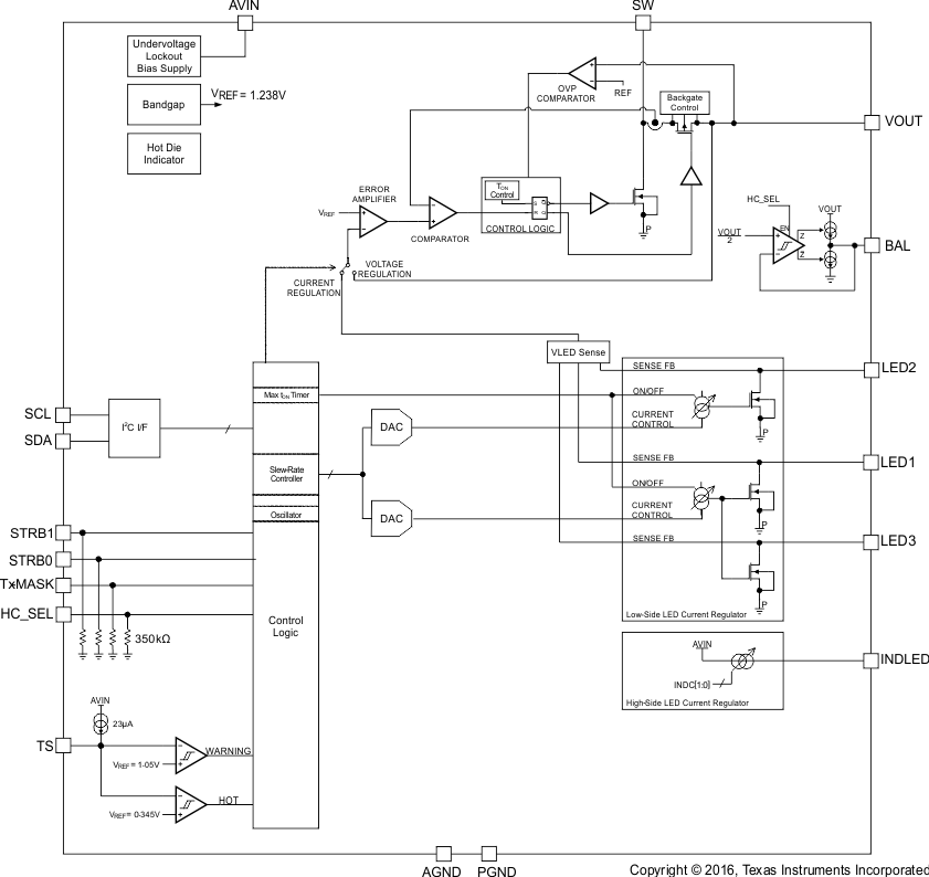 TPS61325 product image