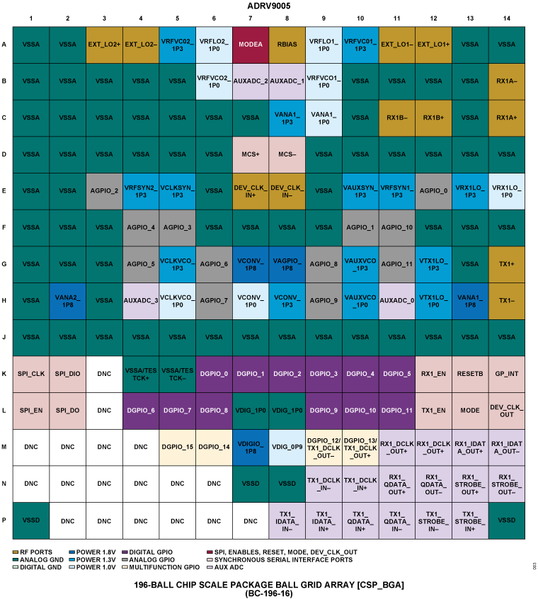 ADRV9005 product image