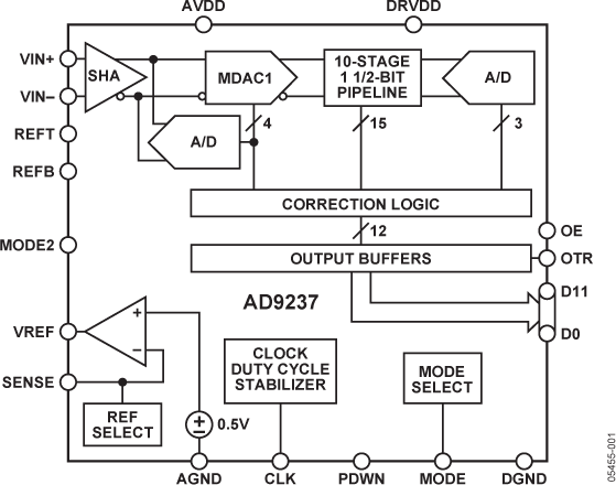 AD9237 product image