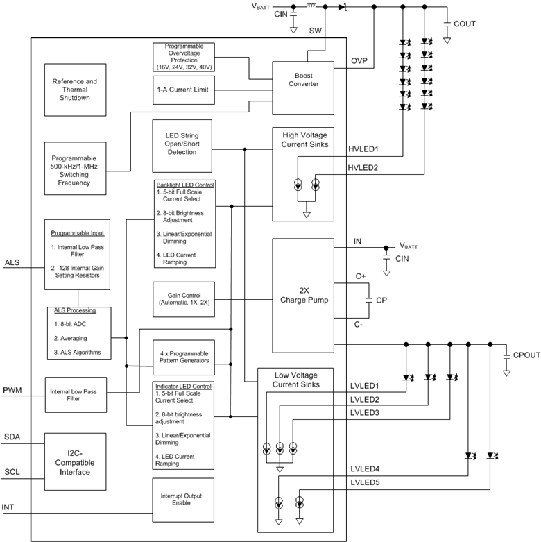 LM3533 product image