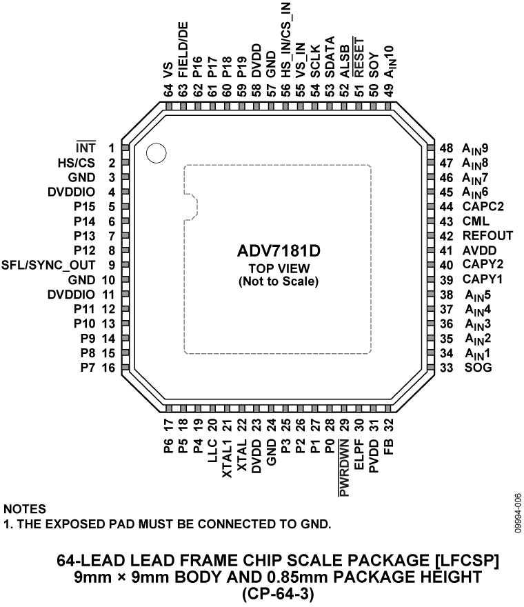 ADV7181D product image