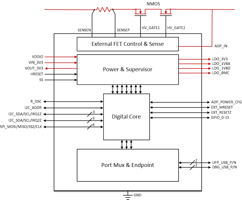 TPS65982DMC product image