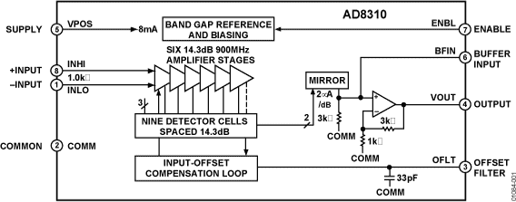 AD8310 product image