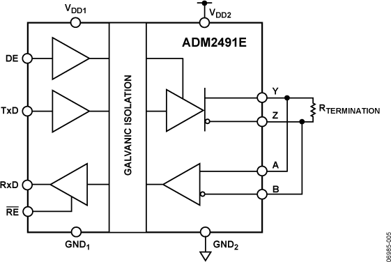 ADM2491 ADM2491