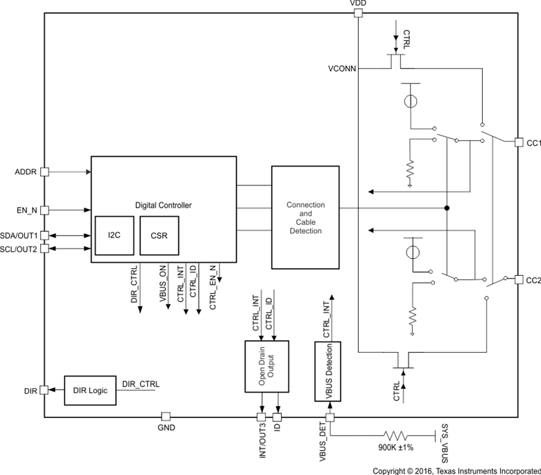 TUSB322I product image