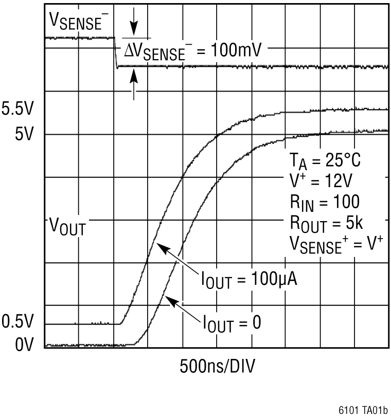 LTC6101 product image