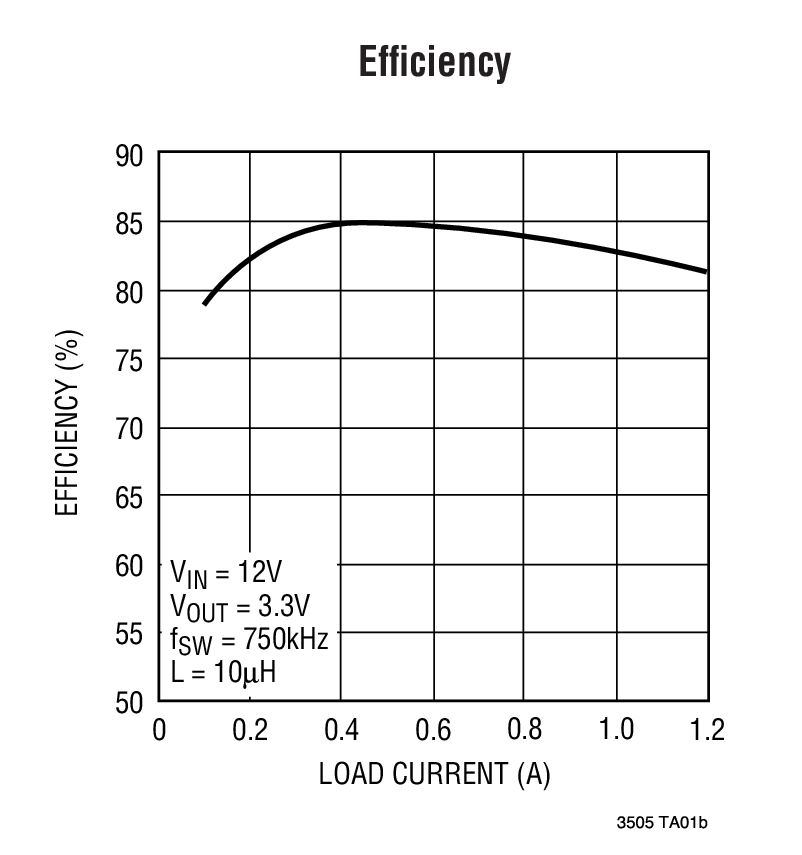 LT3505 product image
