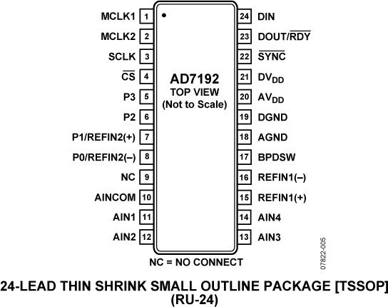 AD7192 product image