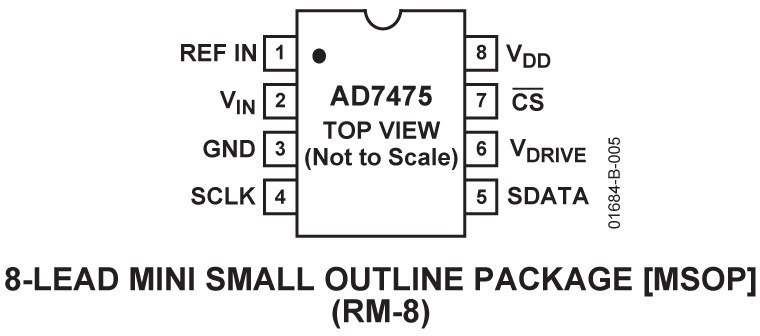 AD7475 product image