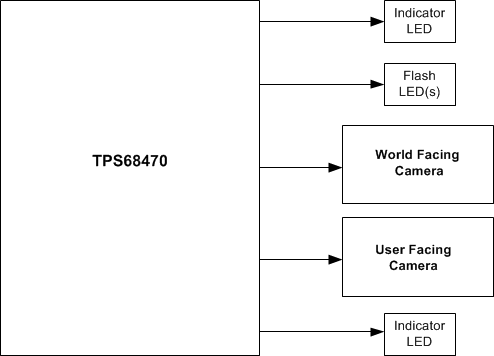TPS68470 product image