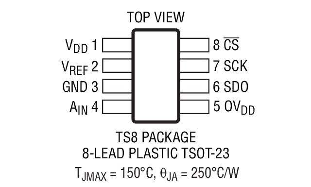 LTC2365 product image