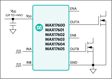 MAX17603 product image