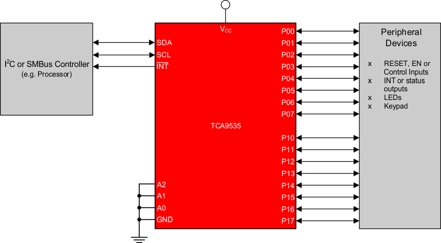 TCA9535 product image
