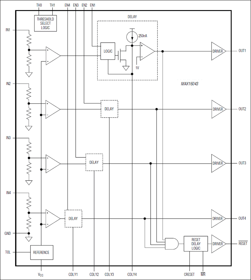 MAX16041 product image