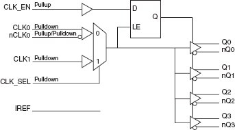 85104I - Block Diagram 85104I - Block Diagram