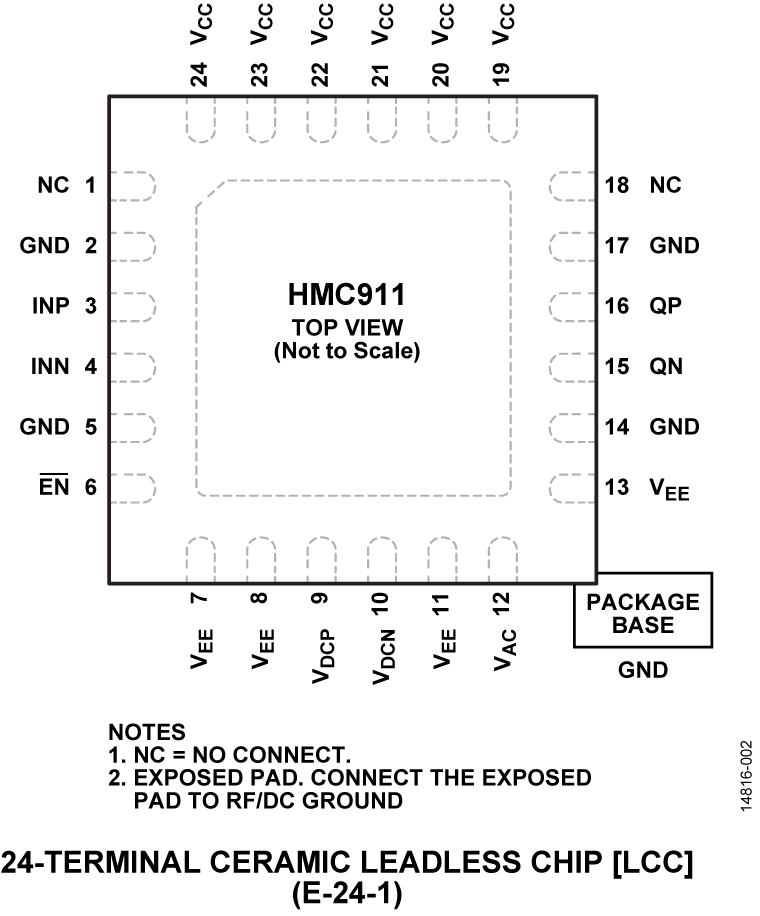HMC911 product image