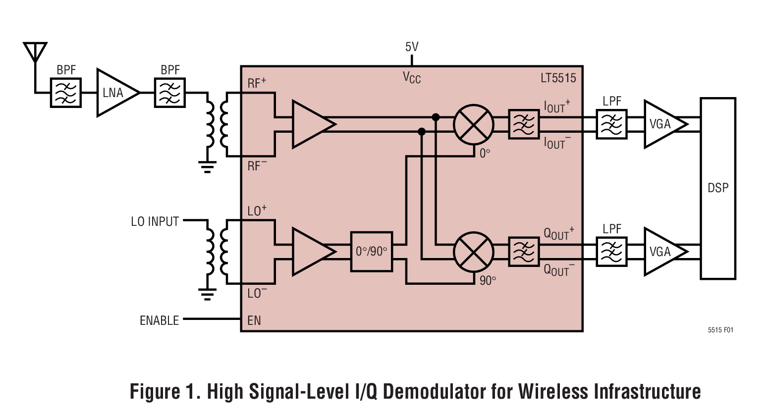 LT5515 product image