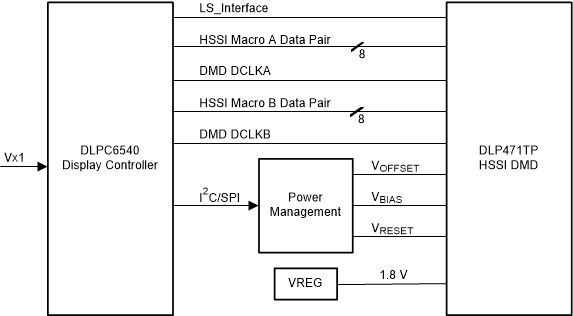 DLP471TE product image