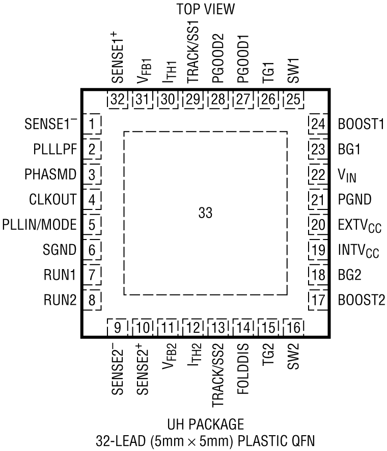 LTC3827 product image
